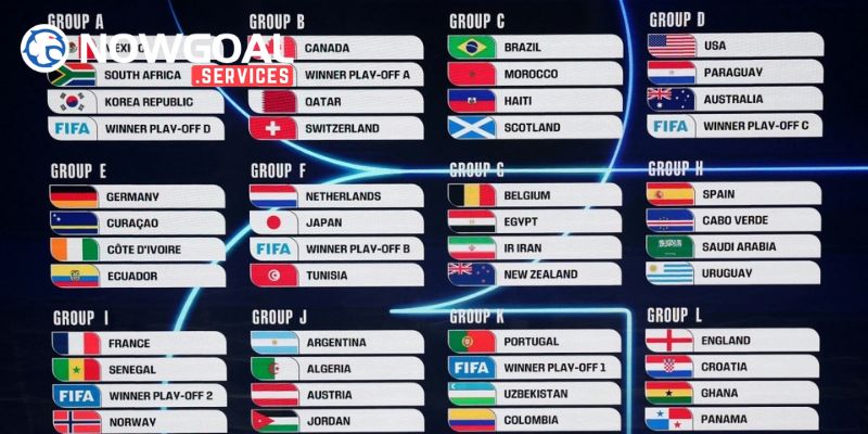 Chi tiết những bảng đấu tử thần tại world cup 2026